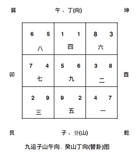 坐子向午九運|九運午山子向/丁山癸向宅運盤風水詳解